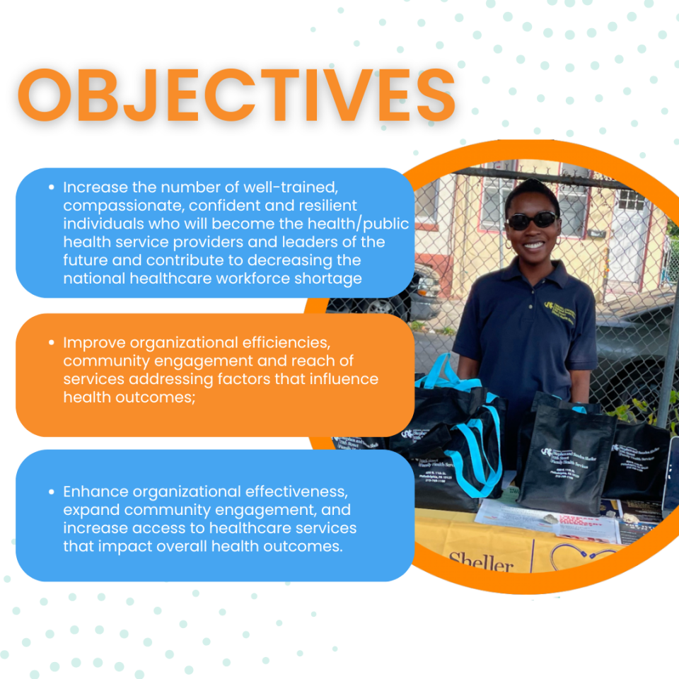 PHL objectives
